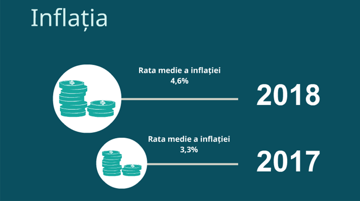 Inflatia-iFlow Inflația-2018-iFlow
