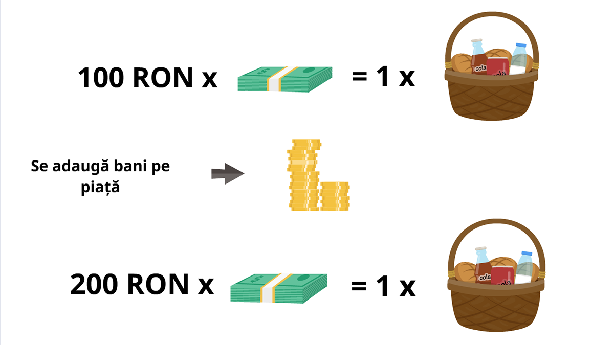 Inflatia-prin-Moneda-iFlow Inflația-prin-Monedă-iFlow