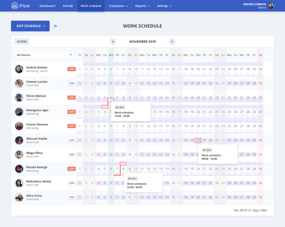 Intuitive Work Schedule with HRiFlow