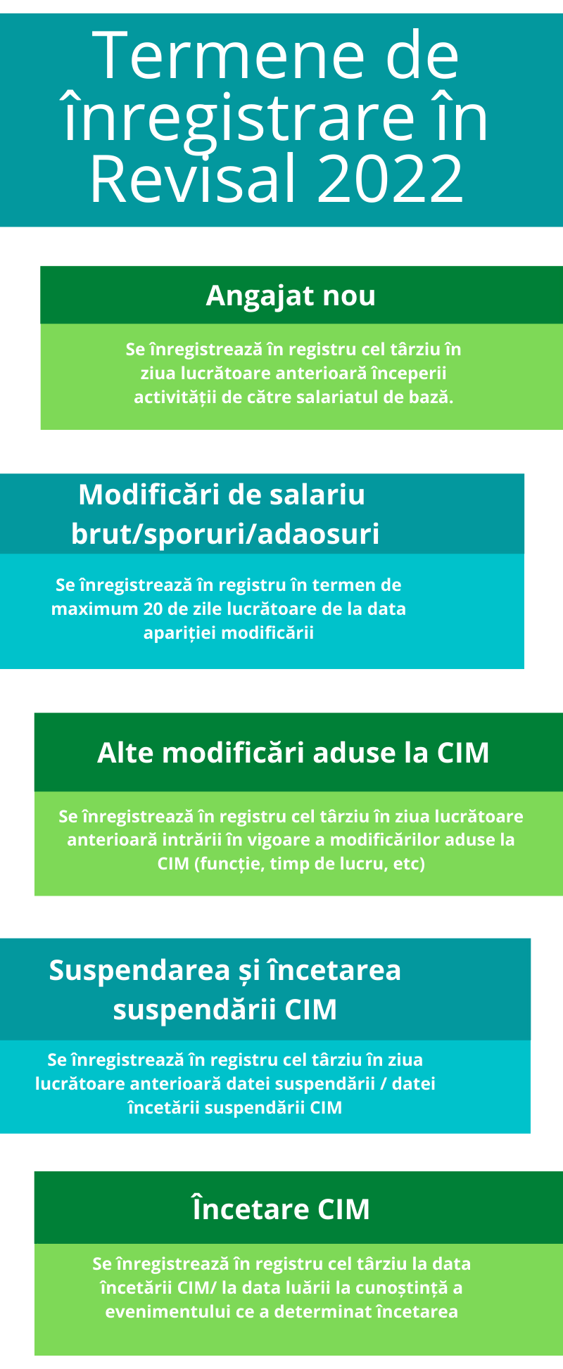 infografic-termene-revisal-2022-2