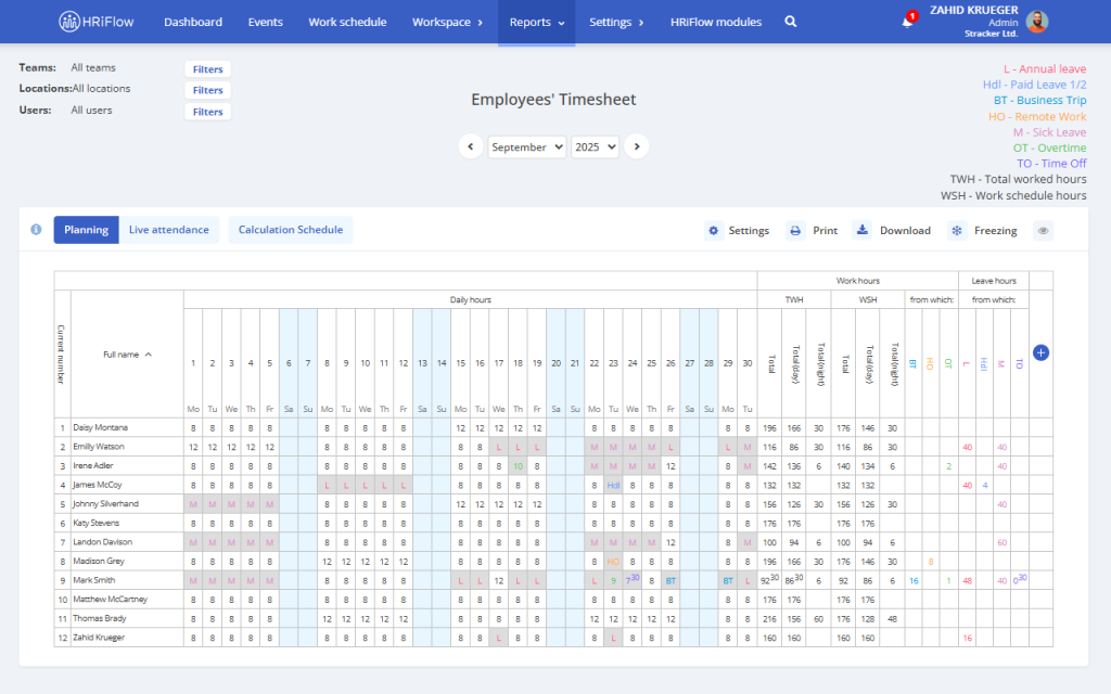 employees' timesheet in HRiFlow