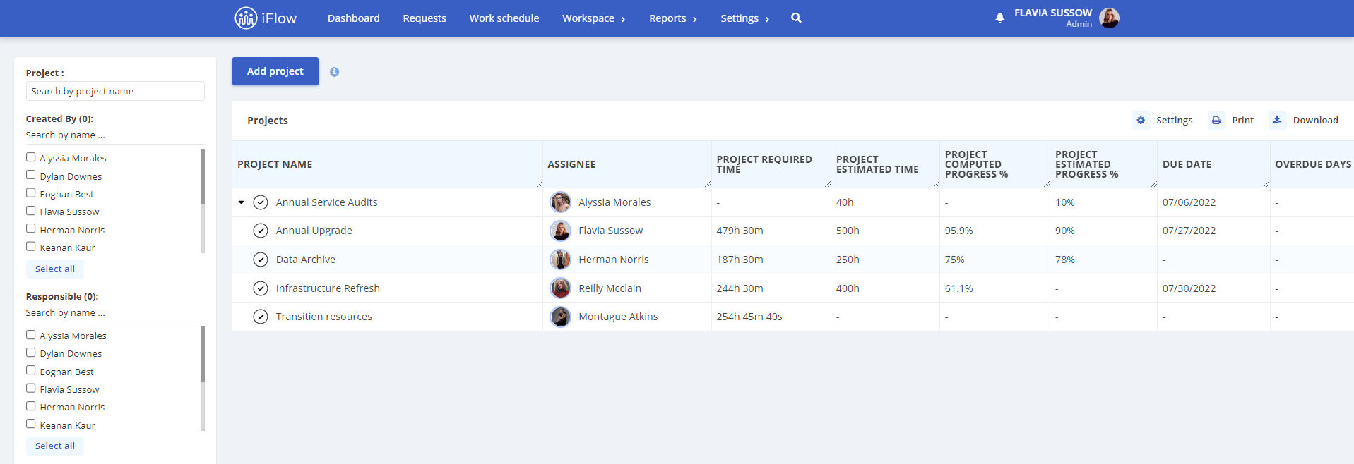 iPM - HRiFlow Project Management Module