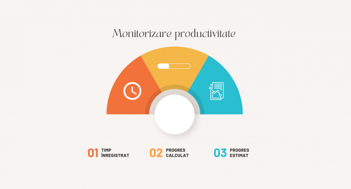 ipm productivitate ipm productivitate