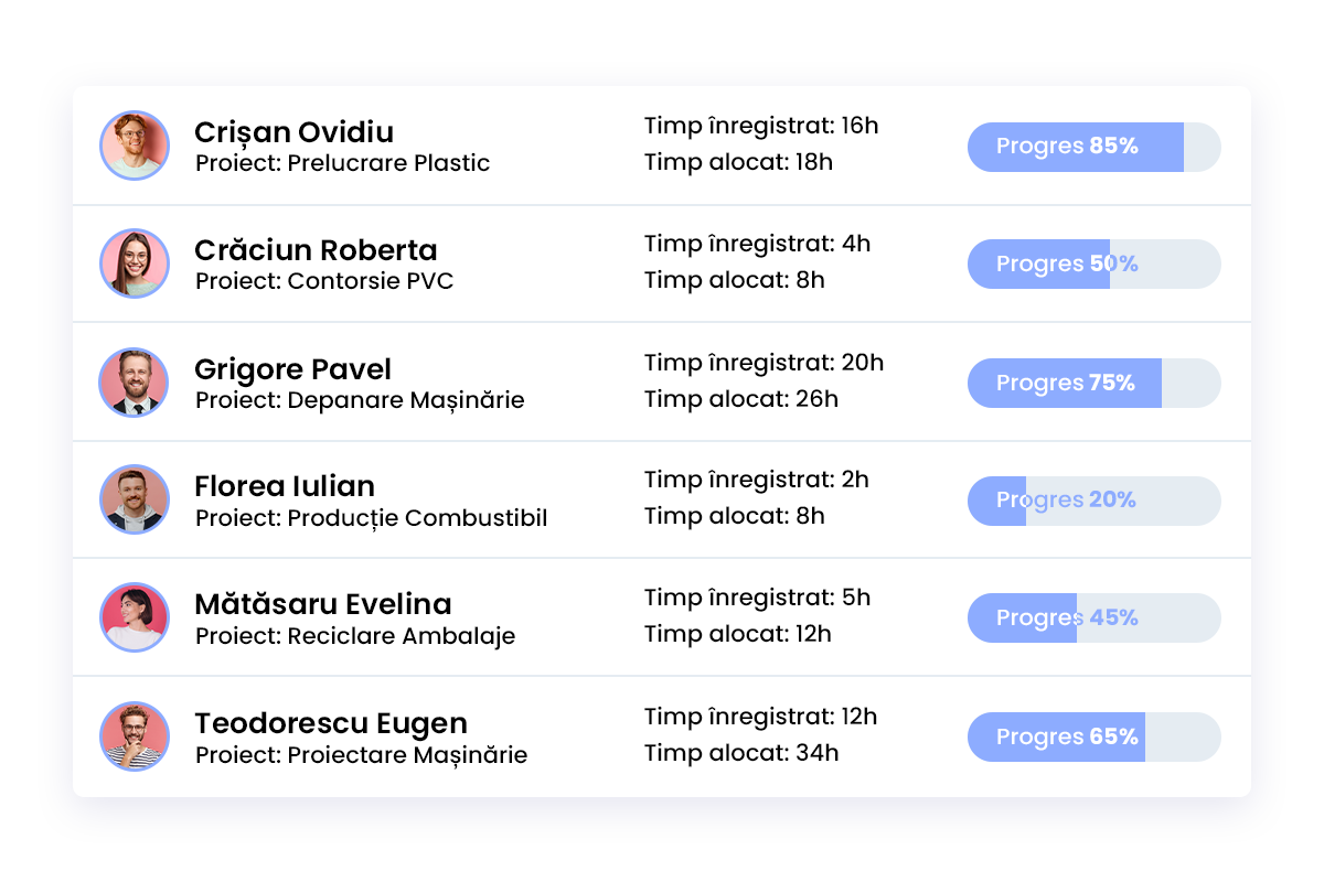 progres si timp alocat pe proiecte plastic HRiFlow app box progres si timp alocat pe proiecte plastic HRiFlow app box