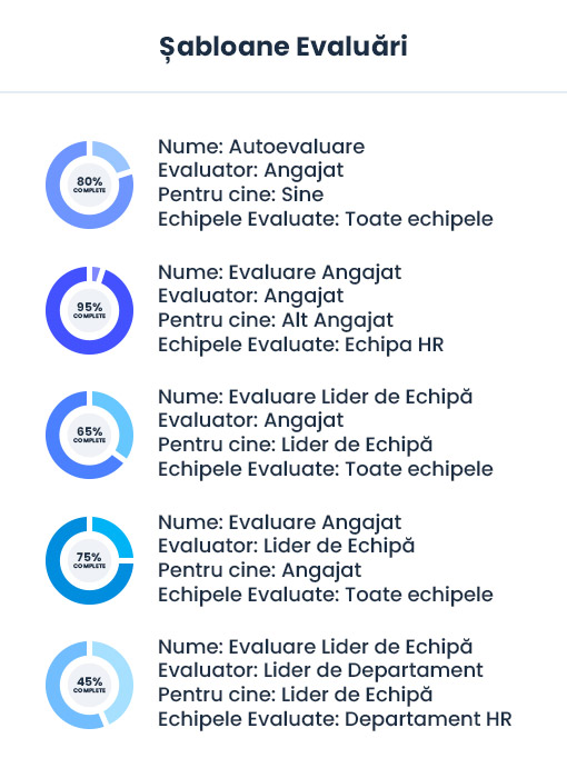 tipuri-de-evaluari-iflow-app-sabloane-if Imagine ilustrând tipurile de evaluări disponibile în HRiFlow, soft evaluare angajați