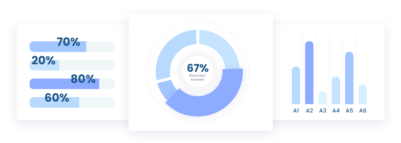 featured img graphs eng performance reviews graphs HRiFlow