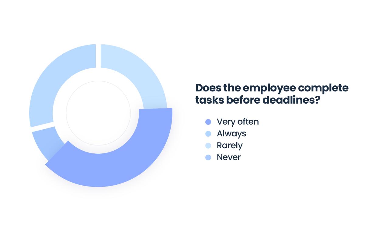 graph pie chart HRiFlow angajat eng graph pie chart HRiFlow angajat eng