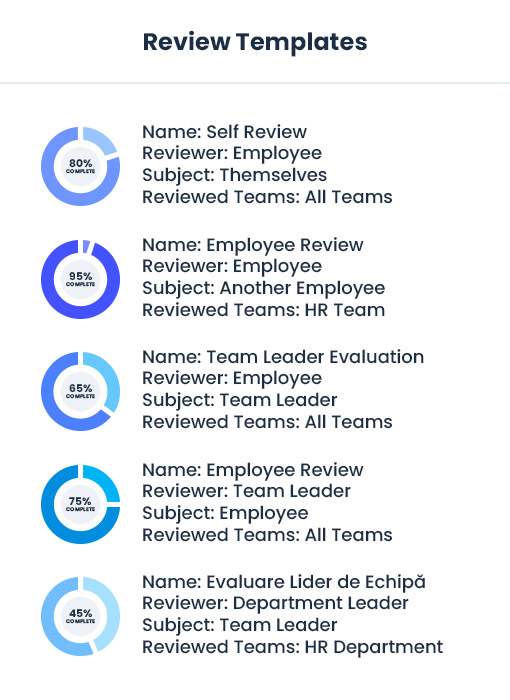 tipuri-de-evaluari-iflow-app-eng image illustrating some review templates available in the HRiFlow app