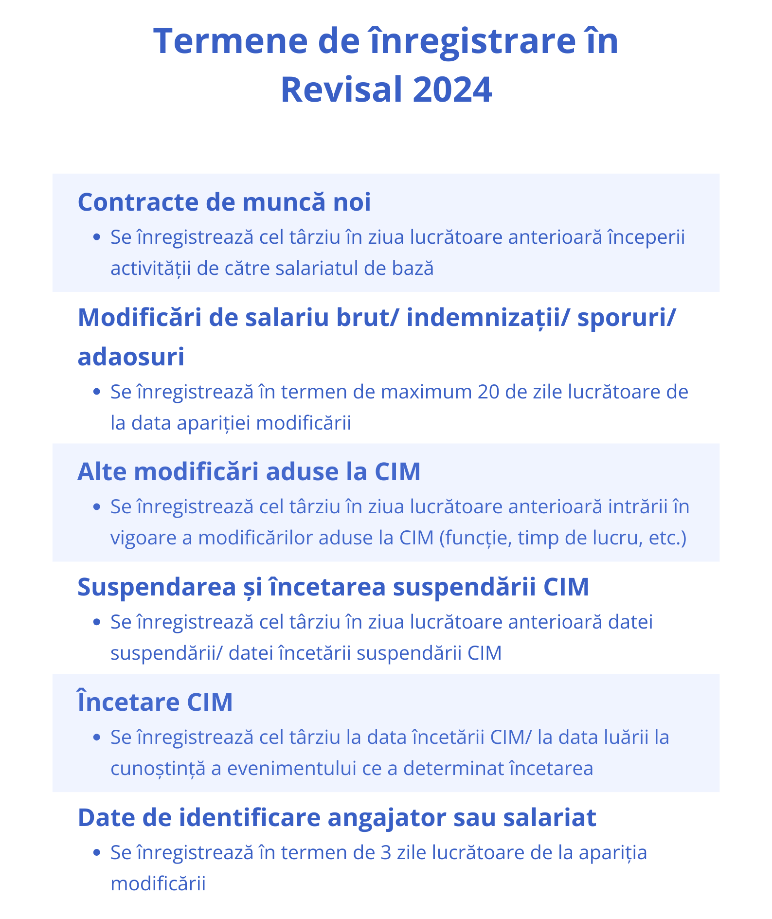 termene și infografic Revisal 2024