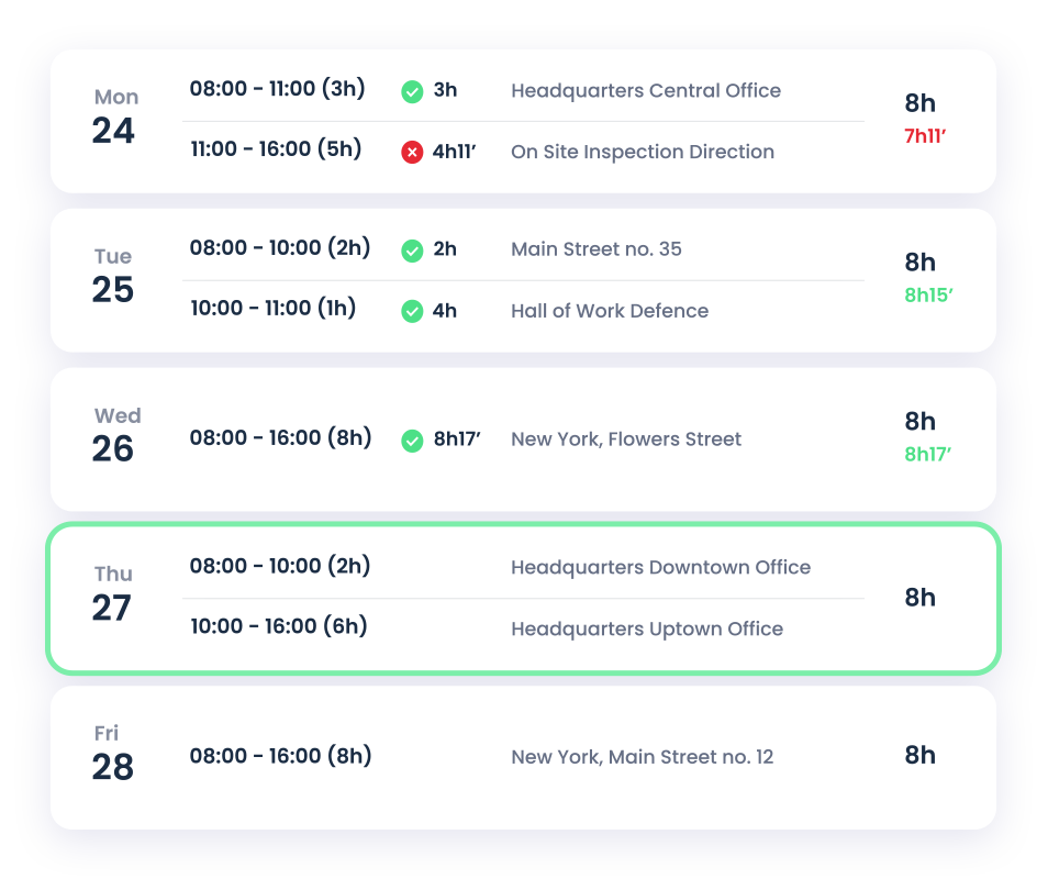 work schedule kiosk image illustrating the work schedule in HRiFlow Kiosk