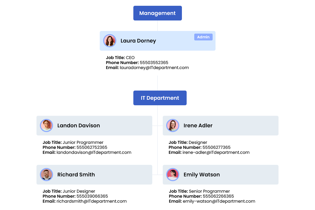 organizational chart for department it organizational chart for department it