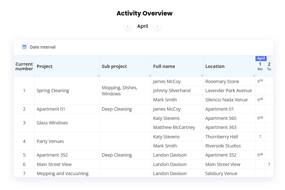 activity overview cleaning dep activity overview cleaning dep