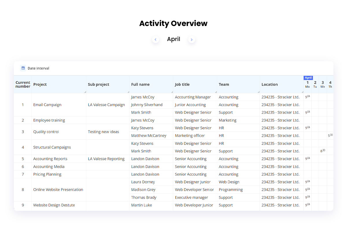 activity overview trade dep