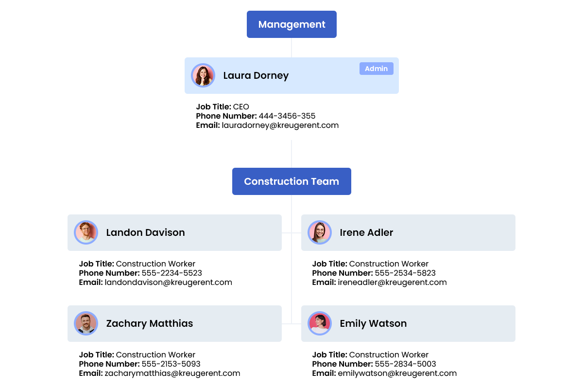 organigrama HRiFlow eng construction team