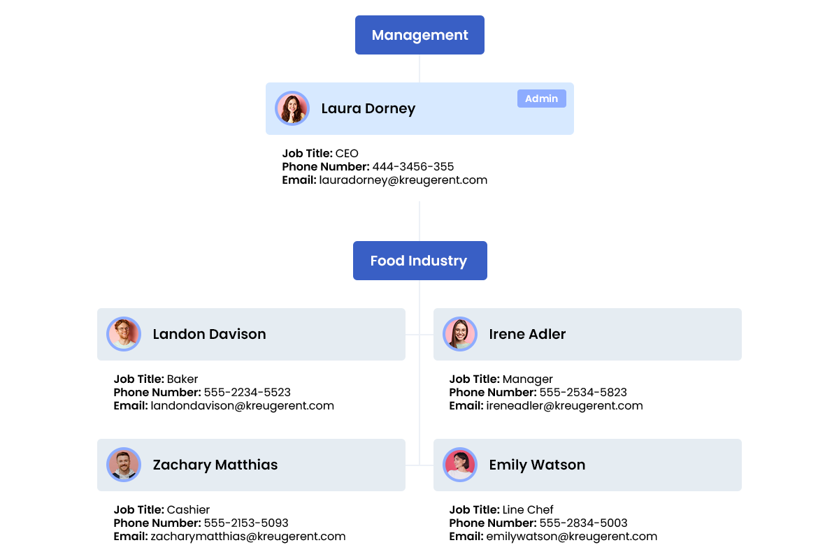 organigrama HRiFlow eng food industrys organigrama HRiFlow eng food industrys