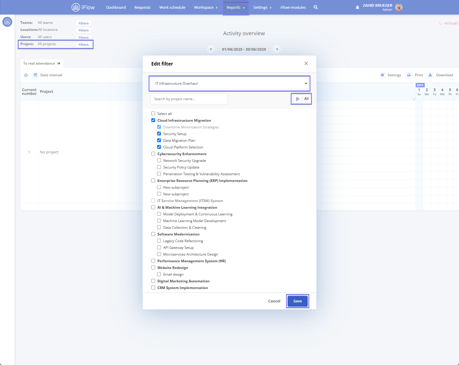 activity overview HRiFlow