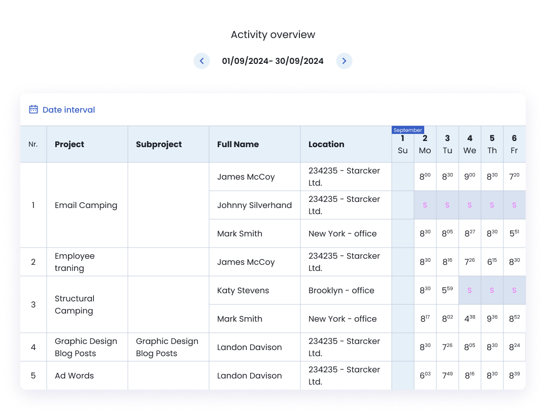 hero activity overview in HRiFlow app, a timekeeping software for accountants and not only