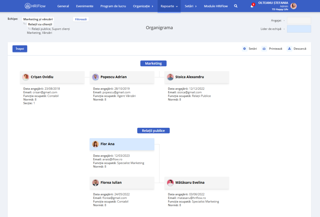 organigrama unei firme configurată în aplicația HRiFlow