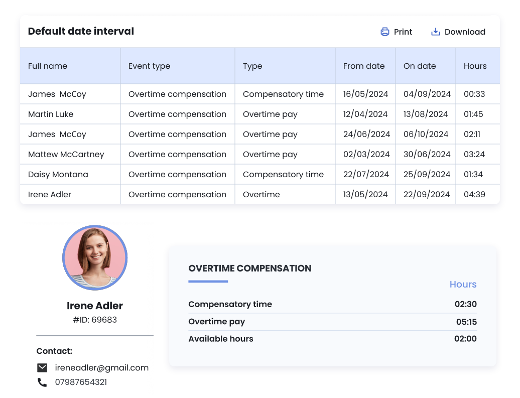 overtime compensation table data overtime compensation table data