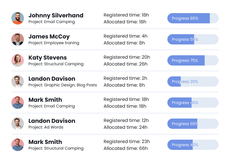 project progress project progress in HRiFlow app