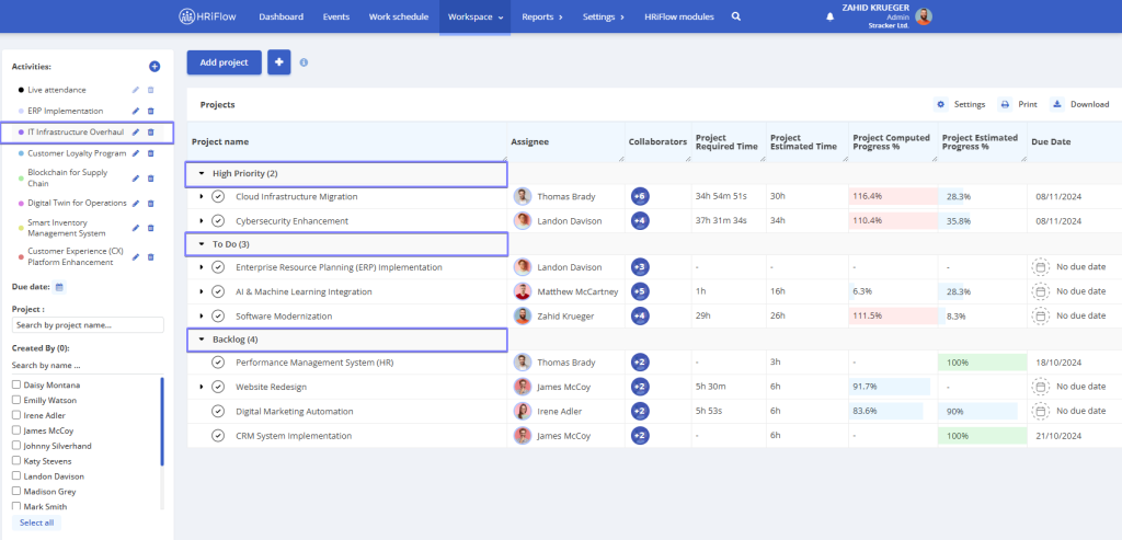 activities on projects in HRiFlow