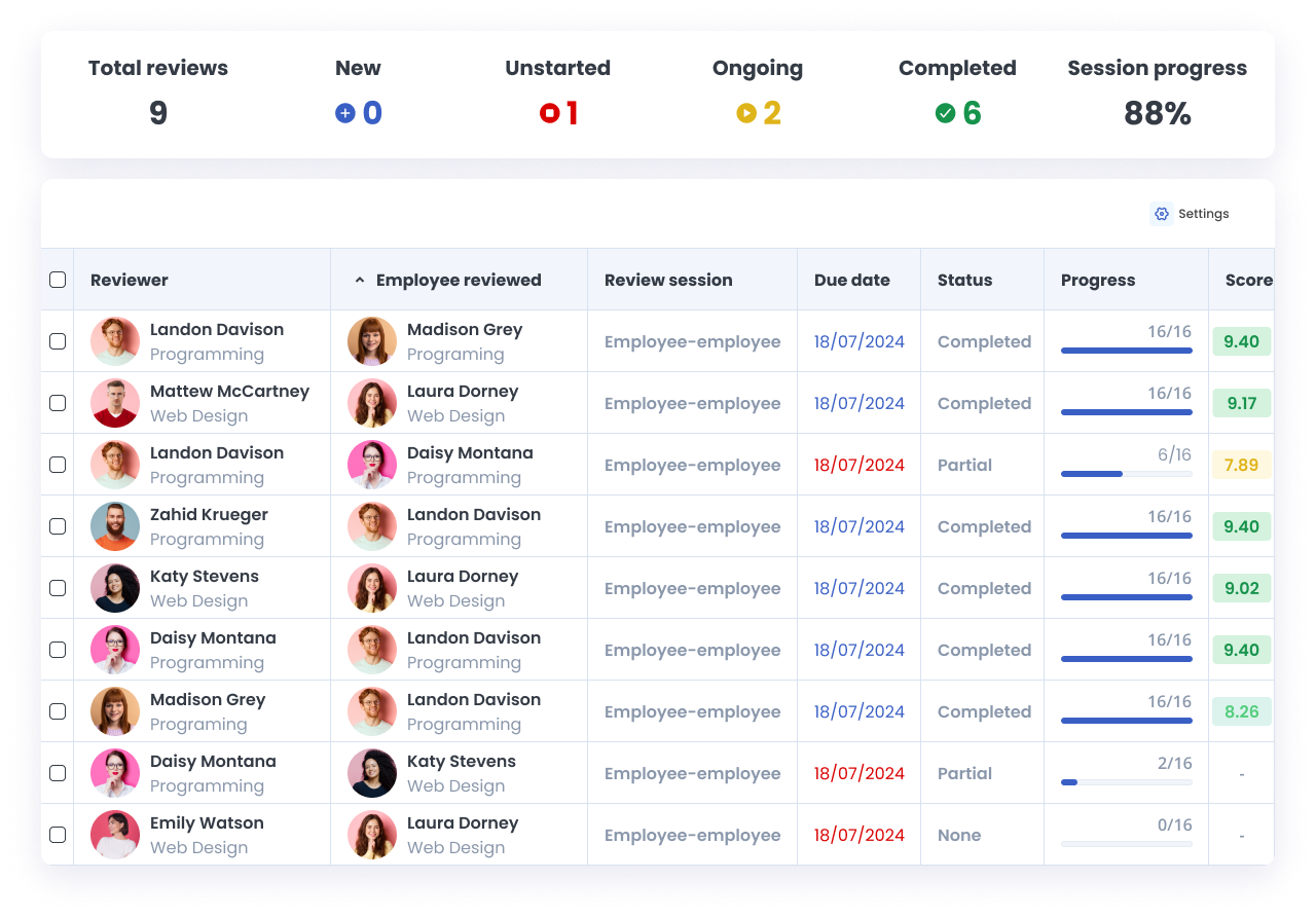 New En 360 Reviews 360 performance Reviews feature available in the HRiFlow app