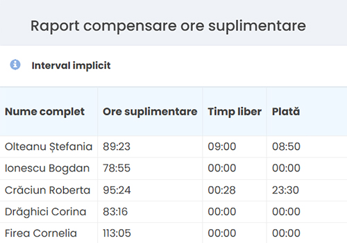 compensare-ore-suplimentare-iflow-lege raport compensare ore suplimentare din modulul de program pontaj