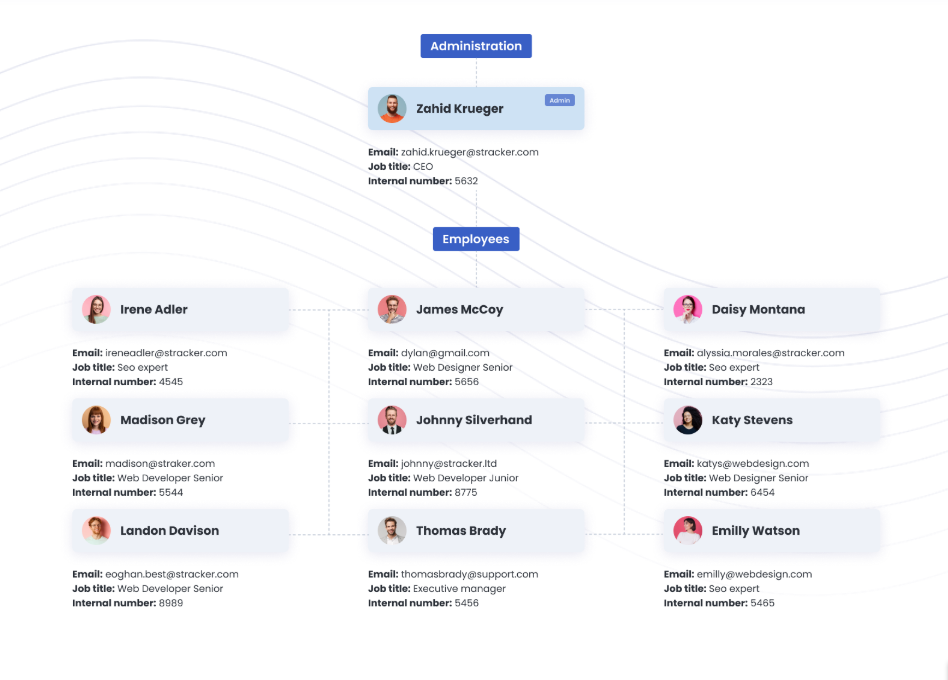 Organizational Chart - HRiFlow