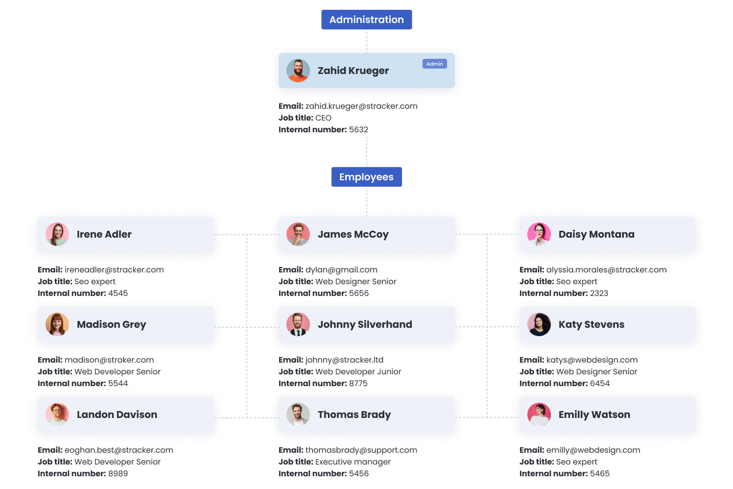 organizational_chart_image_1 organizational_chart_image_1