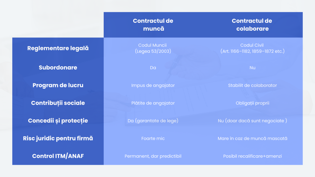 contractul de muncă versus contractul de colaborare - tabel comparativ