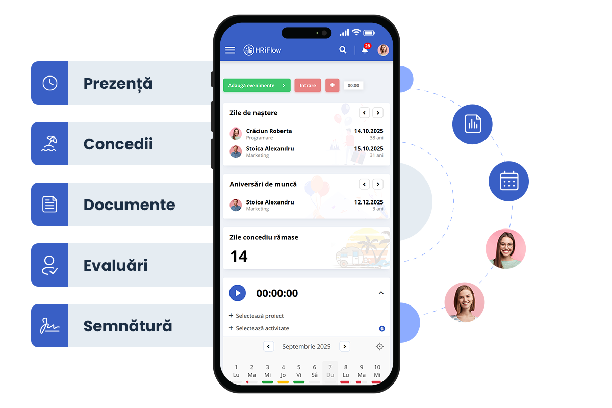 hriflow features for the hr app