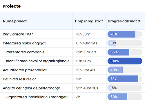 proiecte-progres proiecte-progres