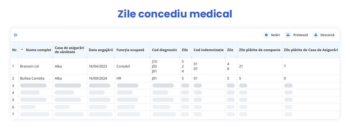 raport ilustrând concediul medical al tuturor angajațiilor din companie în aplicația HRiFlow