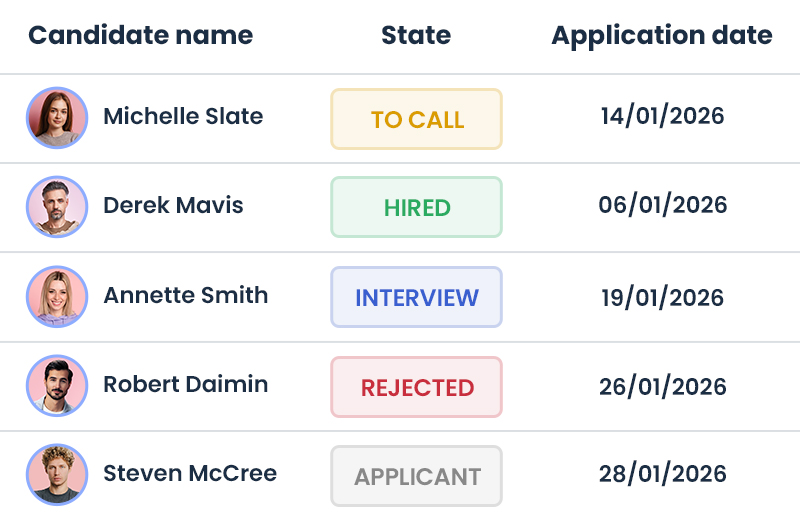5-employee-applied-eng