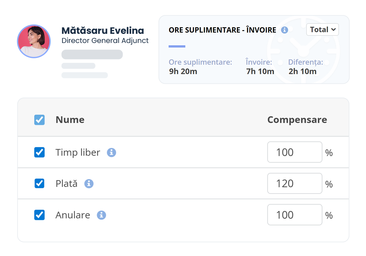 compensare ore suplimentare program