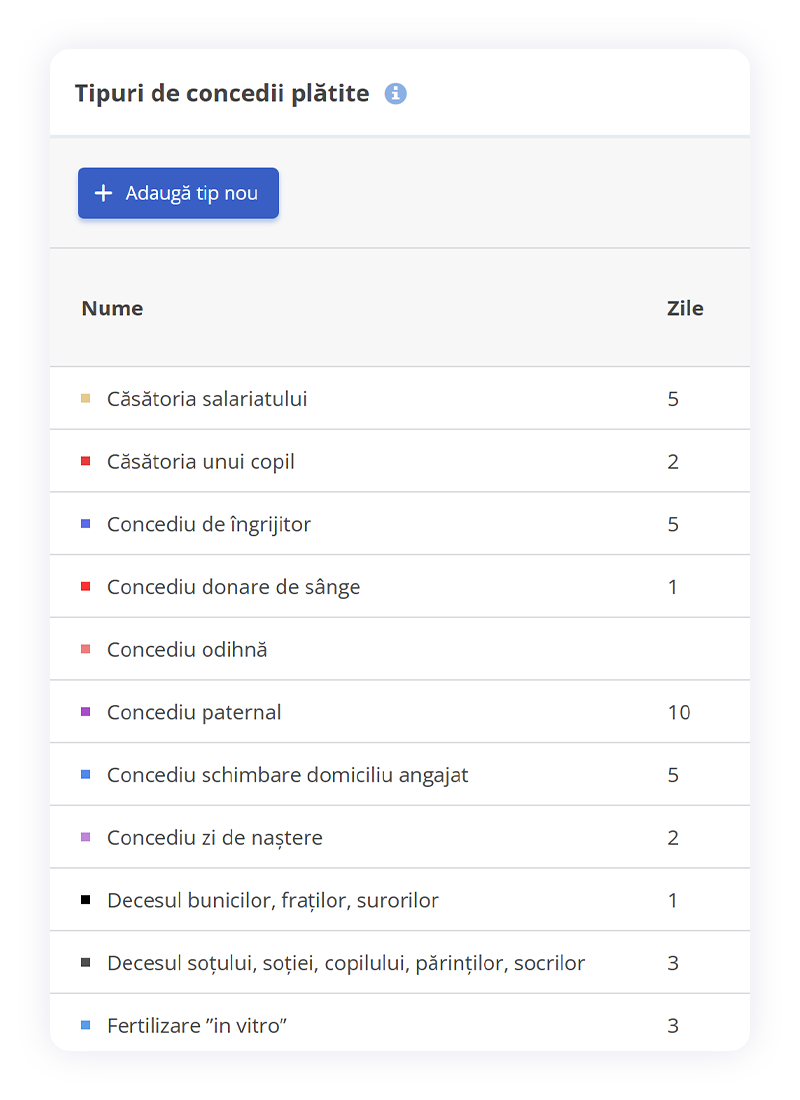 tipuri de concedii lista hriflow