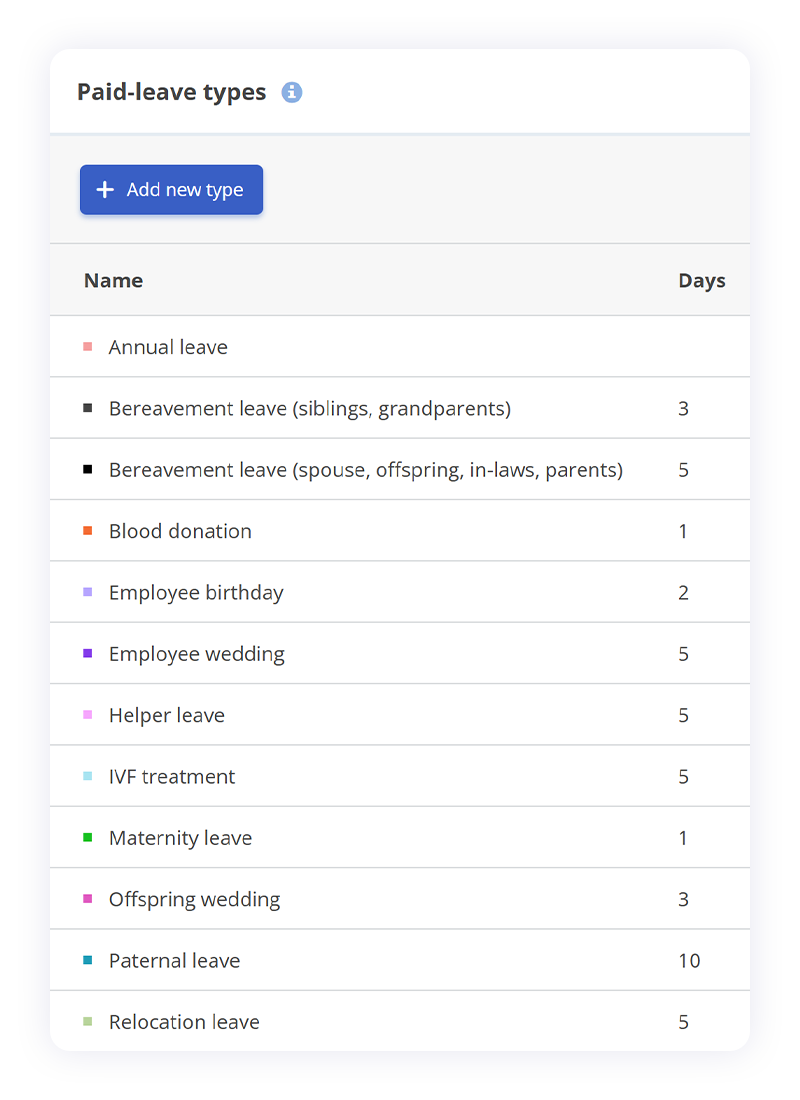 tipuri de concedii lista hriflow eng
