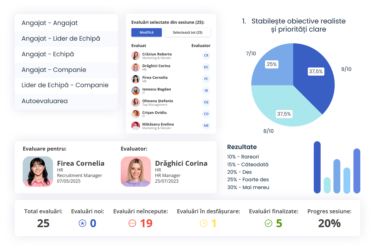 hriflow evaluarea angajatilor companiei tale