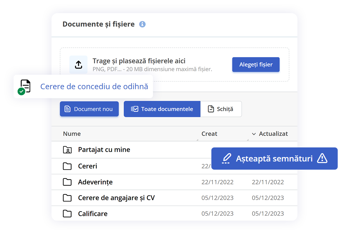 documente si semnatari