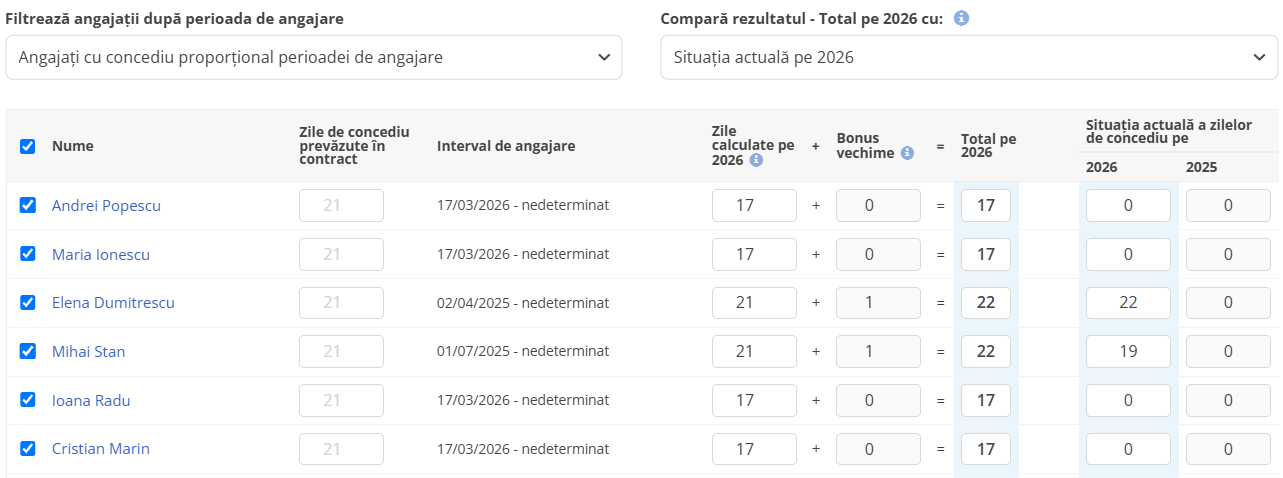 Tabelul de alocare filtrat pe angajații cu concediu proporțional perioadei de angajare